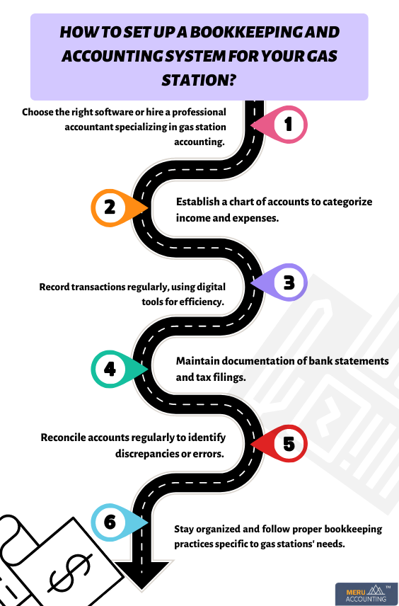 Accounting Services for Gas Stations