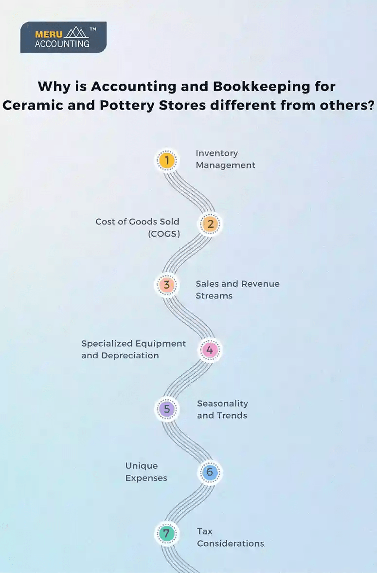 Why is Accounting and Bookkeeping for Ceramic and Pottery Stores Different from others?