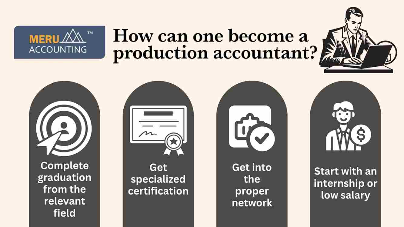 Accounting for Film Producers