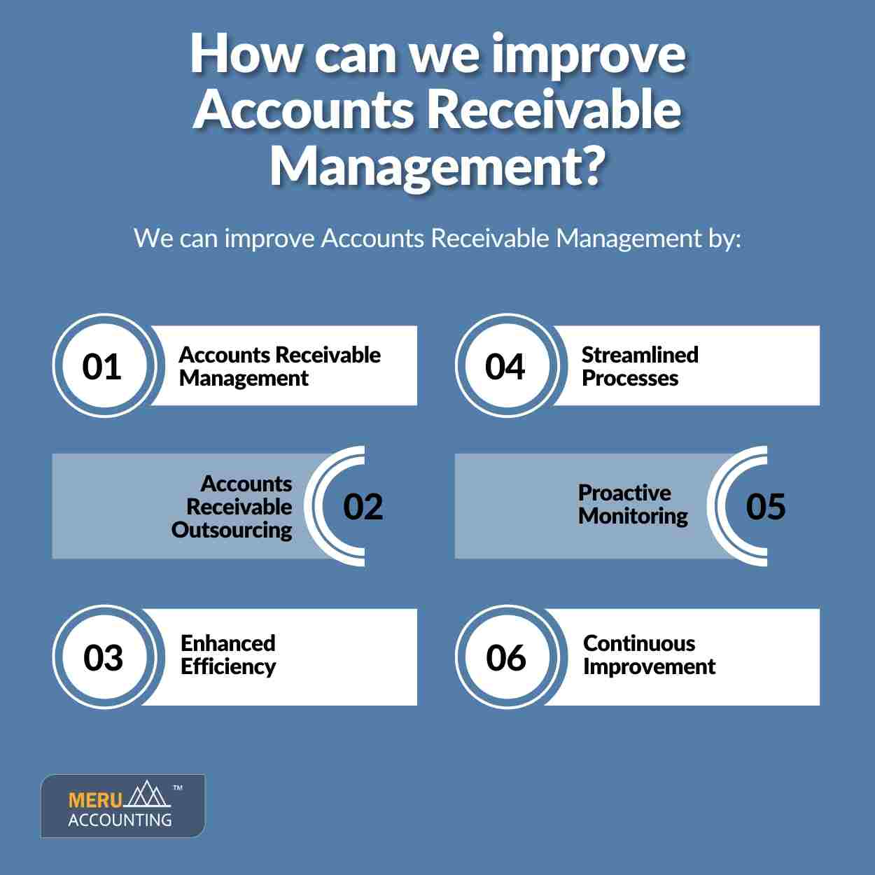 Accounts Receivable Management