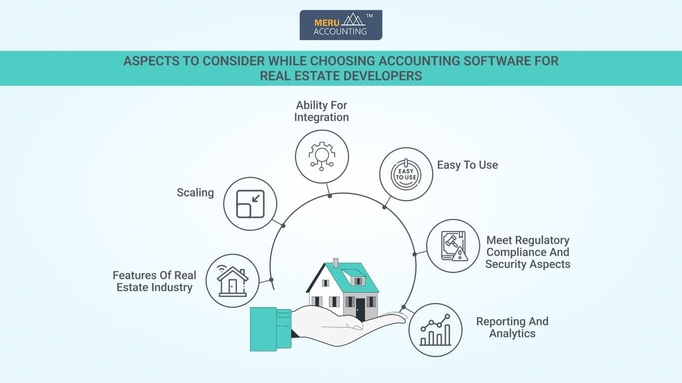 Real estate accounting software