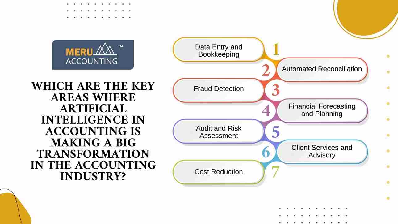 artificial intelligence in accounting