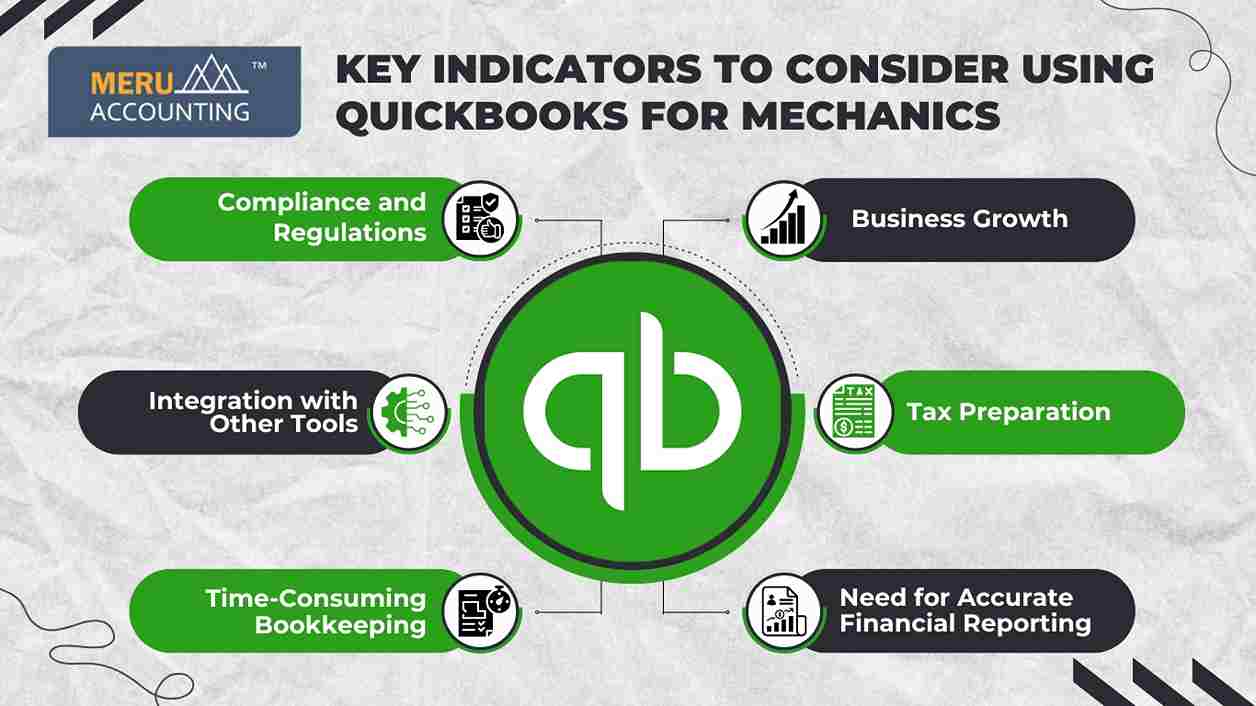 QuickBooks for Mechanics