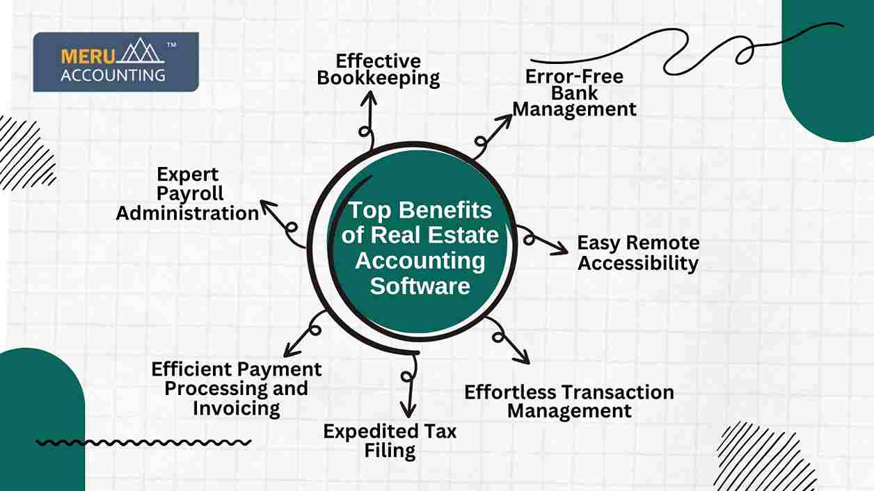 Real Estate Accounting Software