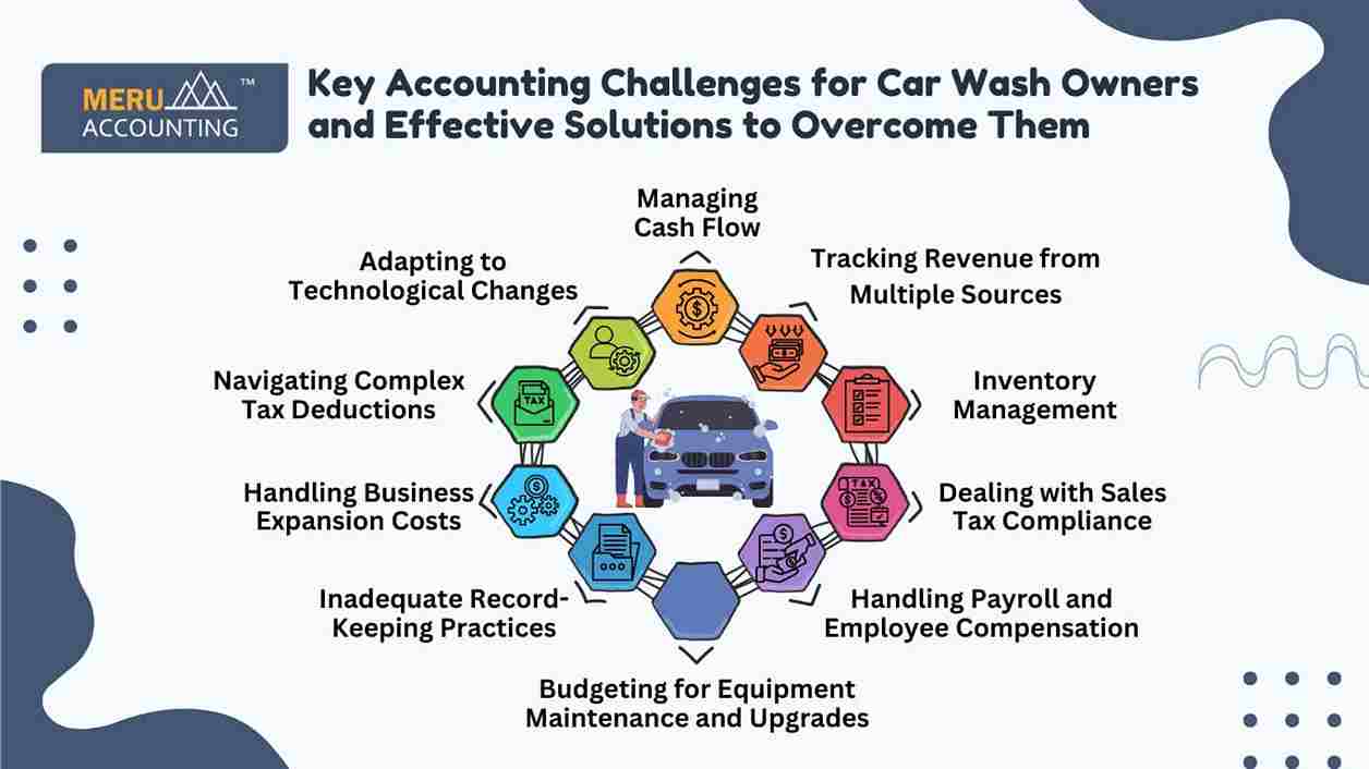 Accounting Challenges for Car Wash Owners