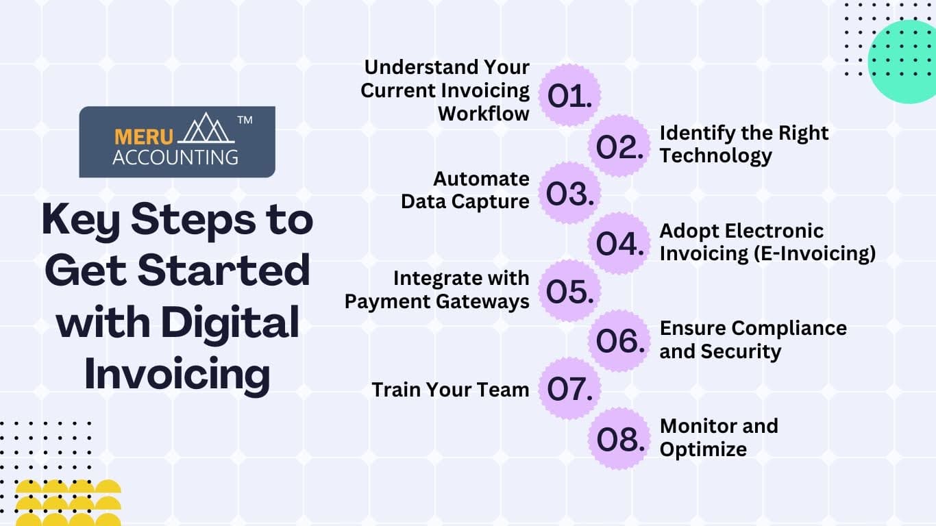 Invoicing Processing