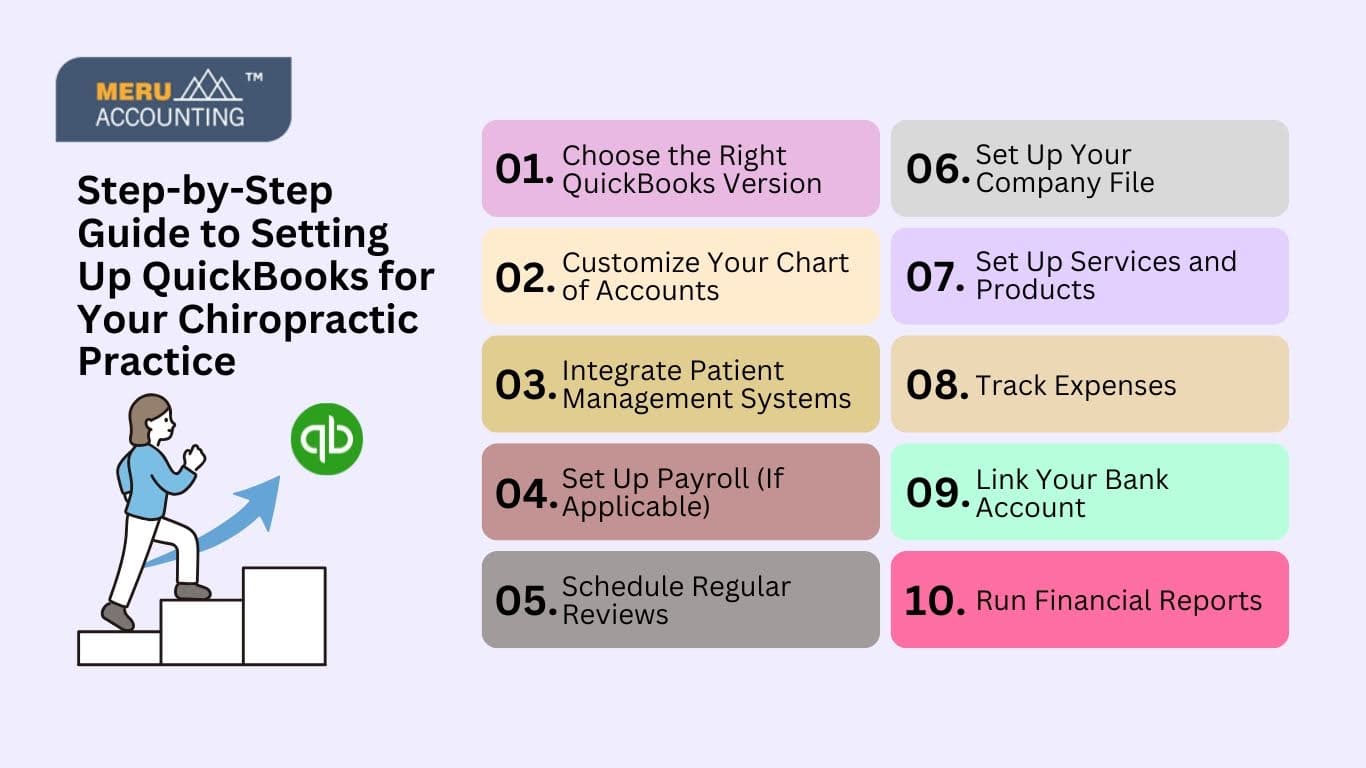 quickbooks for chiropractors