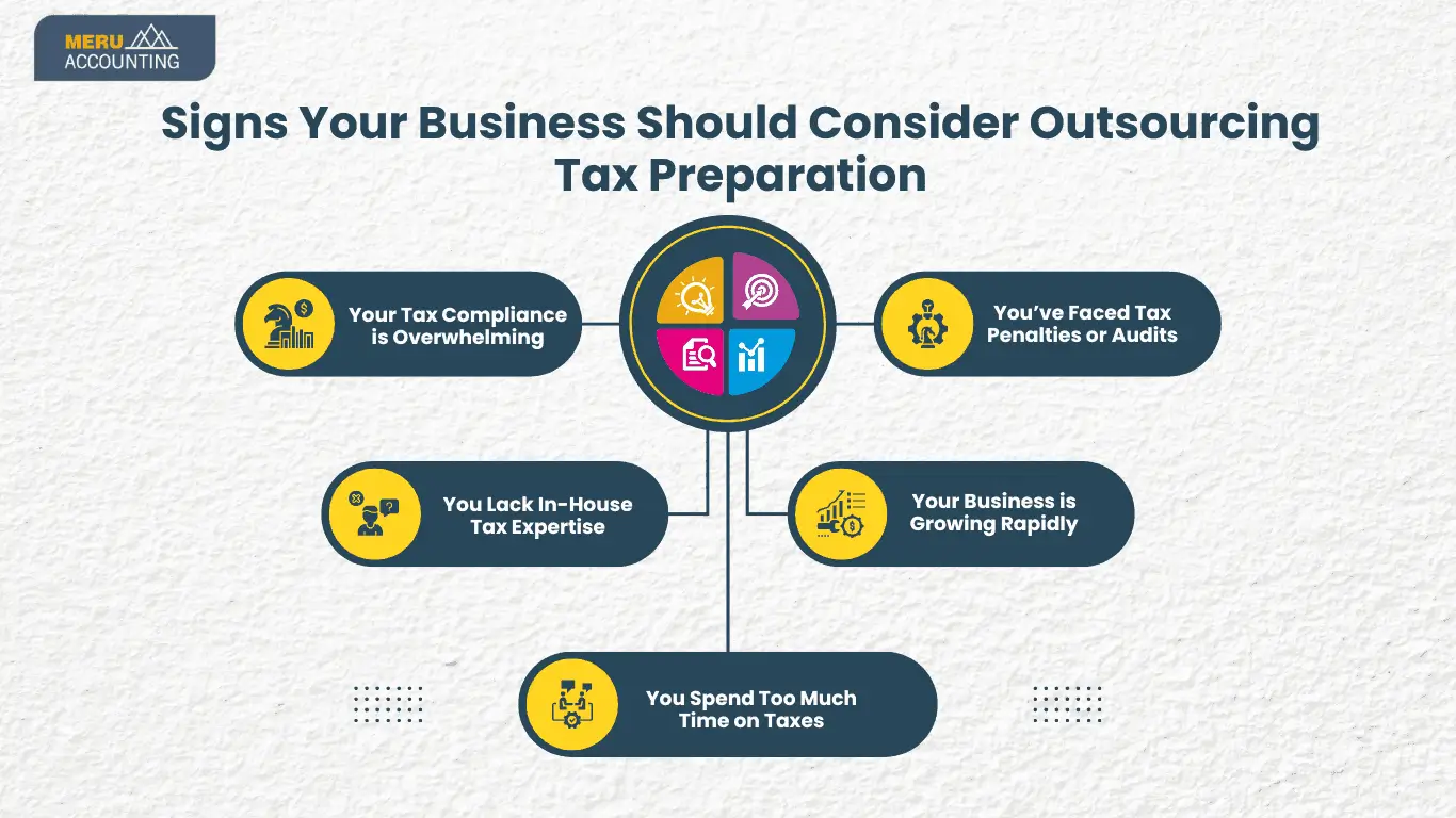 tax preparation outsourcing