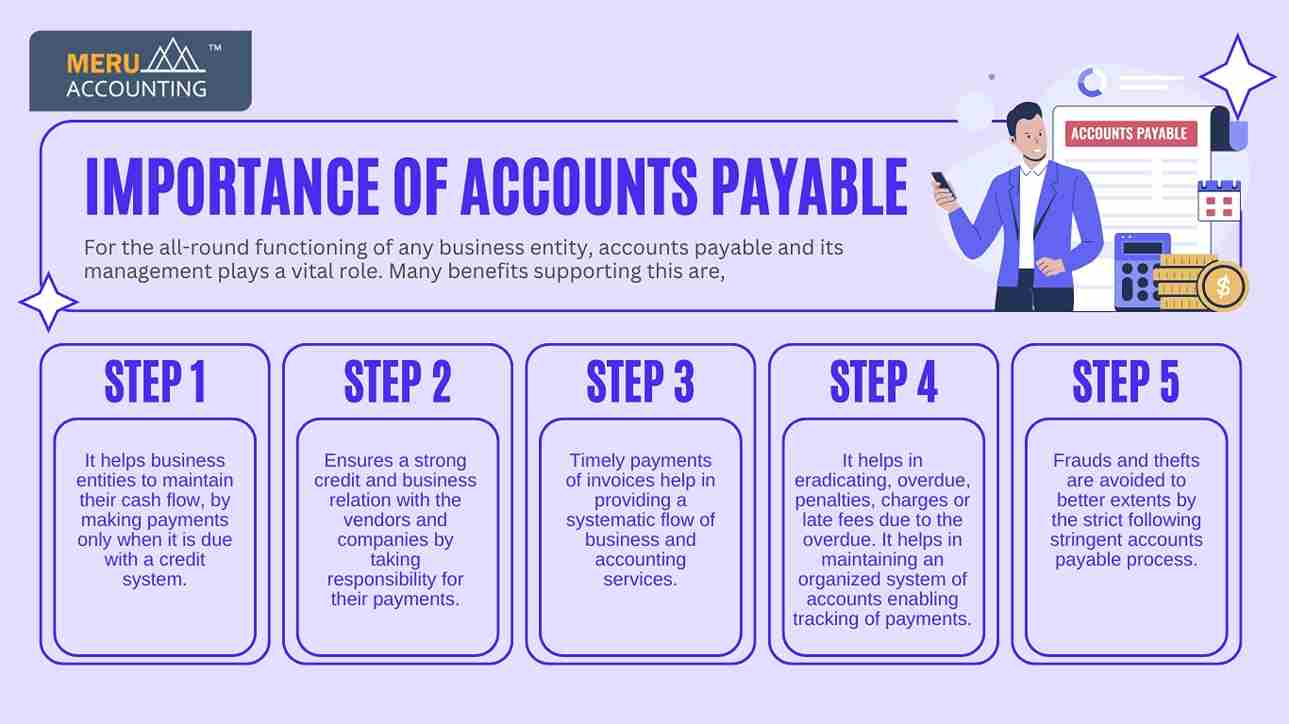 Accounts Payable Processing