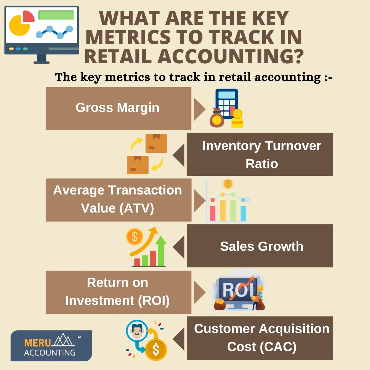 Account Junction | What Are the Key Metrics to Track in Retail Accounting?