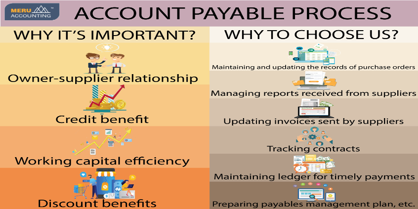 Accounts Payable Process Template